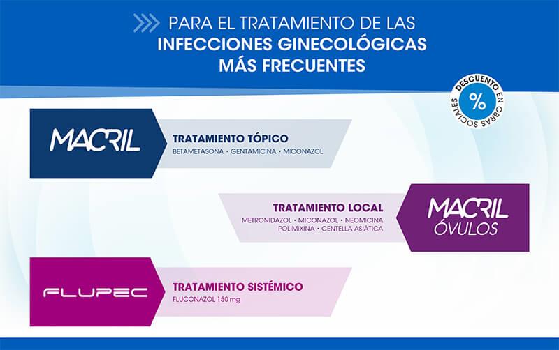 Infecciones en ginecología
