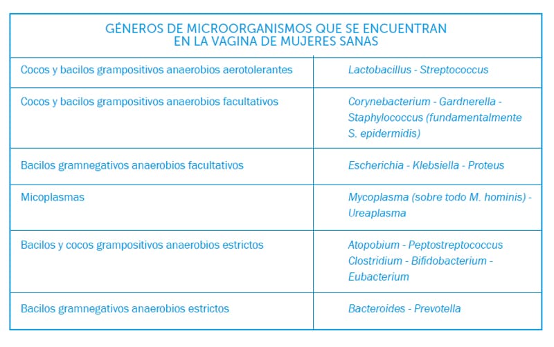 Tabla-1