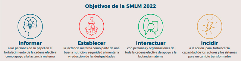 Semana Mundial de la Lactancia Materna - waba -
